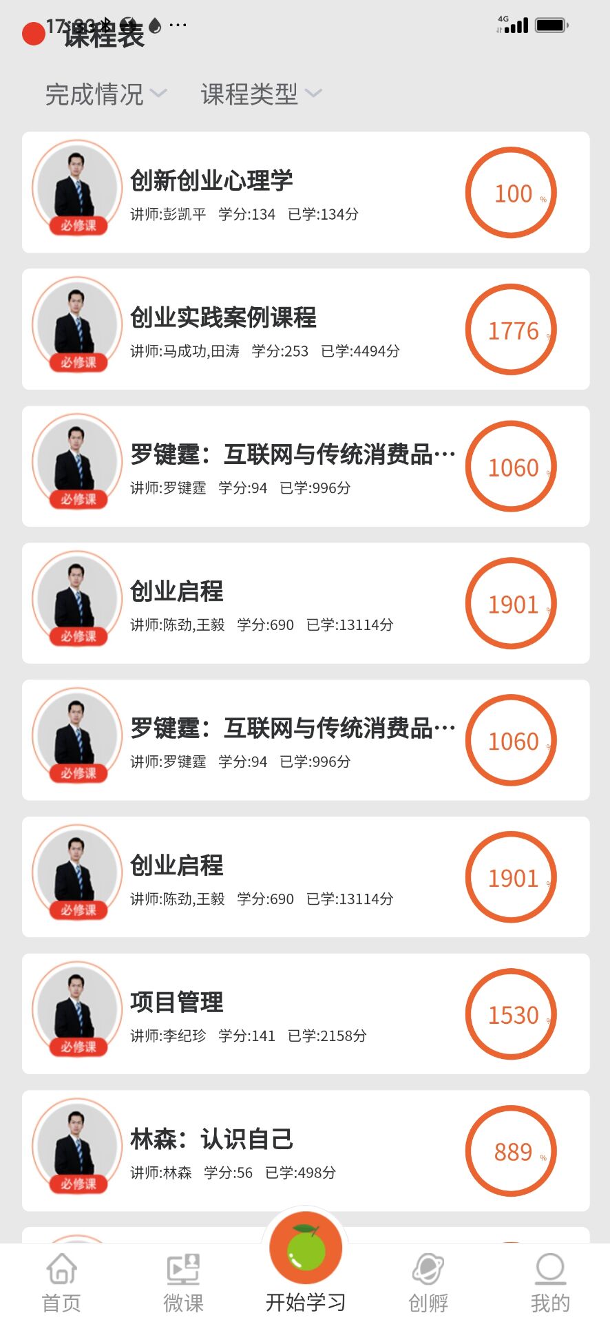 成果